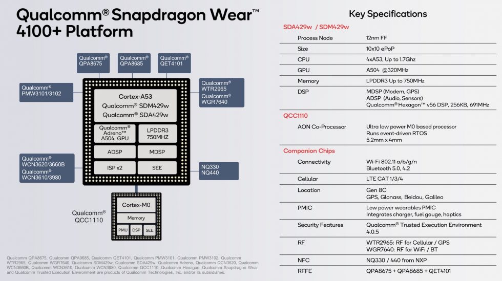 Qualcomm Snapdragon Wear 4100 Specs