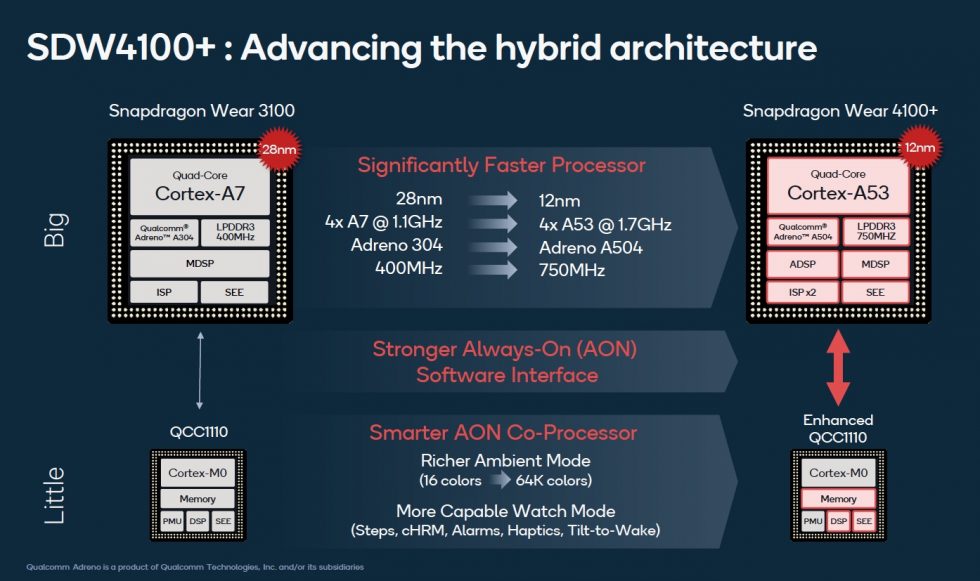 Snapdragon Wear 3100 vs. Snapdragon Wear 4100+