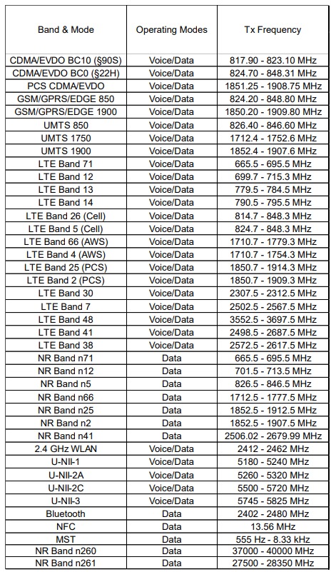 Some Galaxy Note 20 Ultra Specs Revealed at FCC