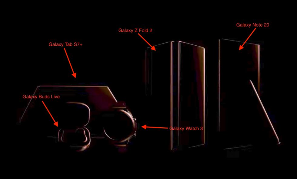 Galaxy Unpacked Devices