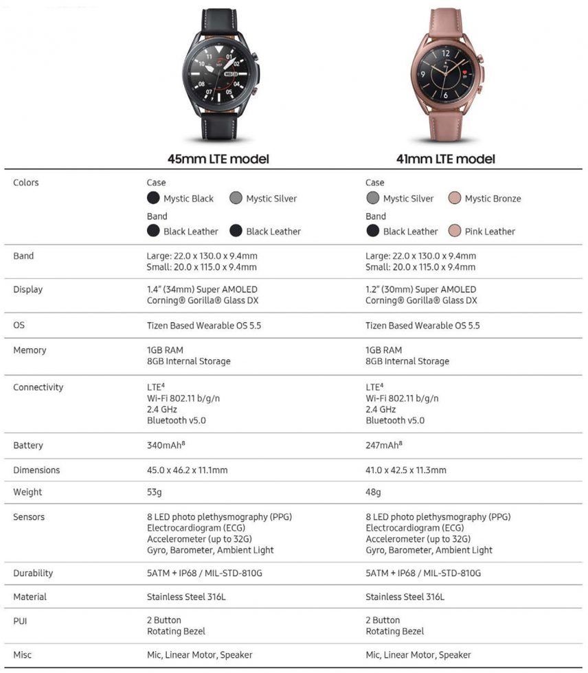 Galaxy Watch 3 LTE Specs