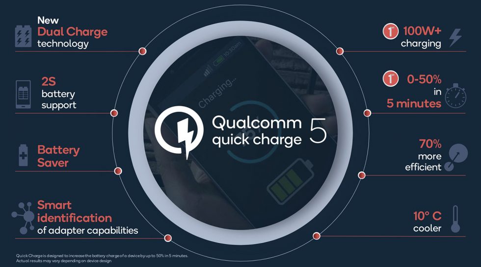 Qualcomm Quick Charge 5