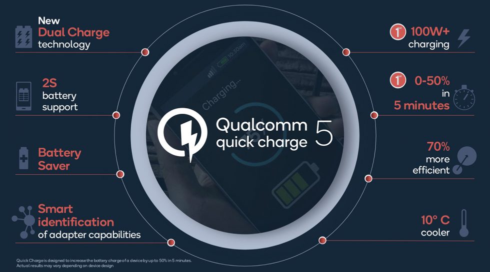 Qualcomm Quick Charge 5