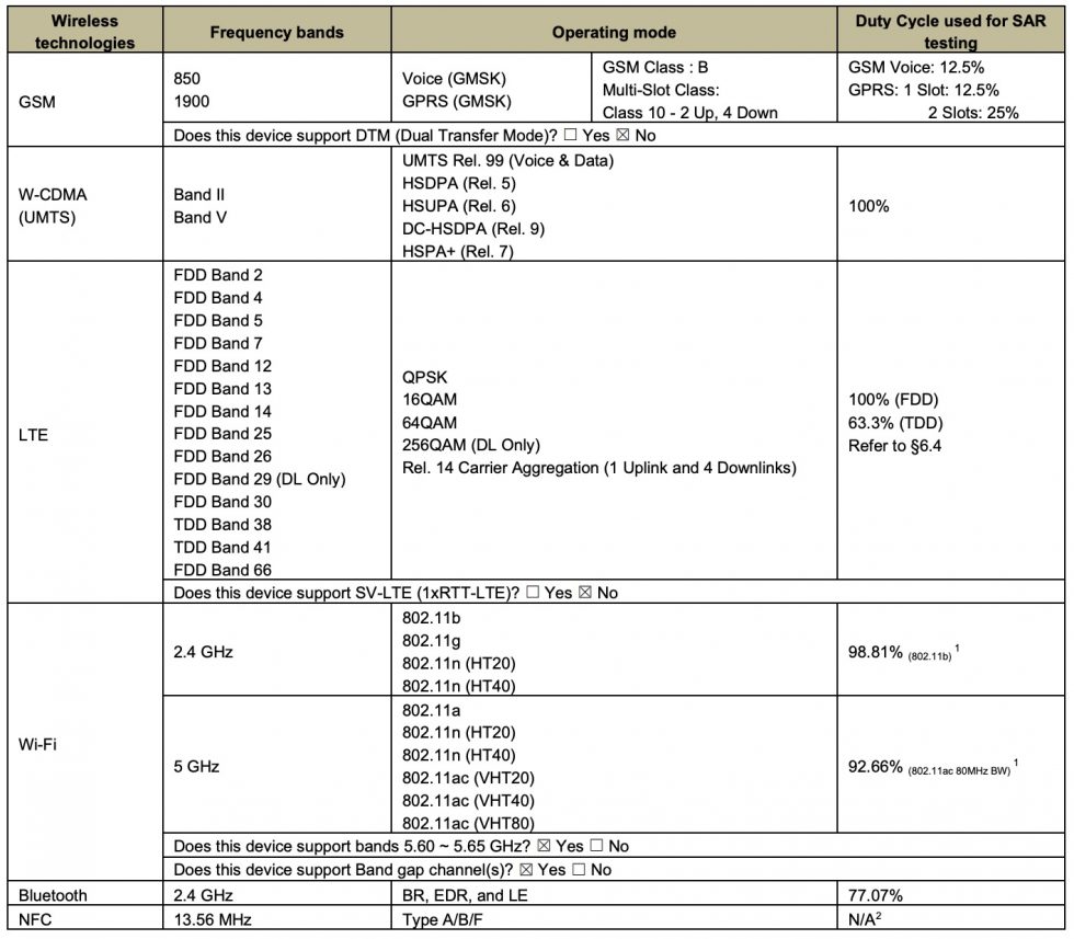 Surface Duo LTE Bands