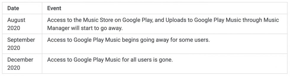 Google Play Music End Date