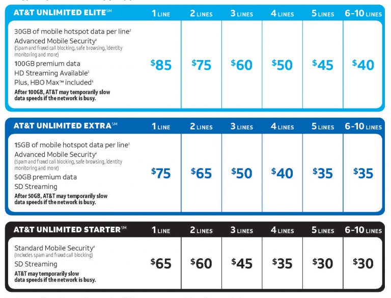 AT&T Gives Your Family Plan Much Need Flexibility