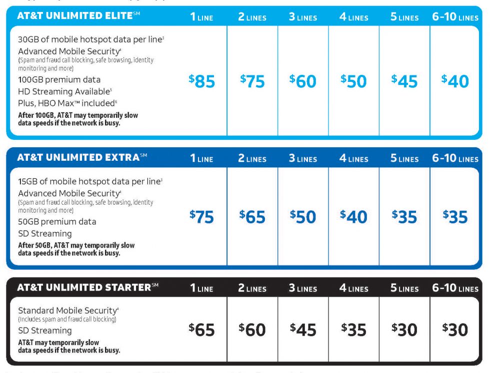 AT T Gives Your Family Plan Much Need Flexibility at-t-gives-your-family-plan-much-need-flexibility