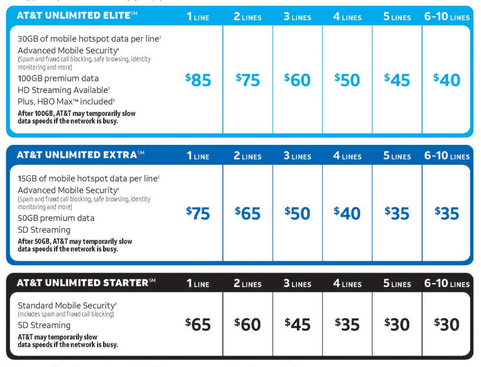 att business plan vs personal plan