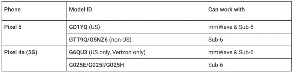 Pixel 5 models