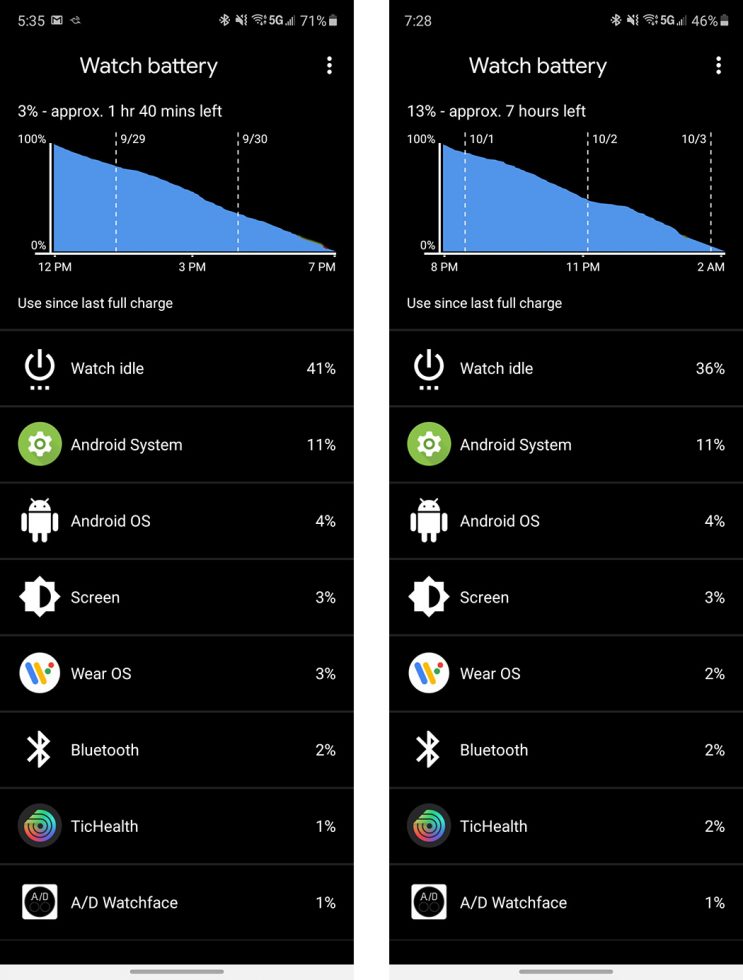 TicWatch Pro 3 Battery Life