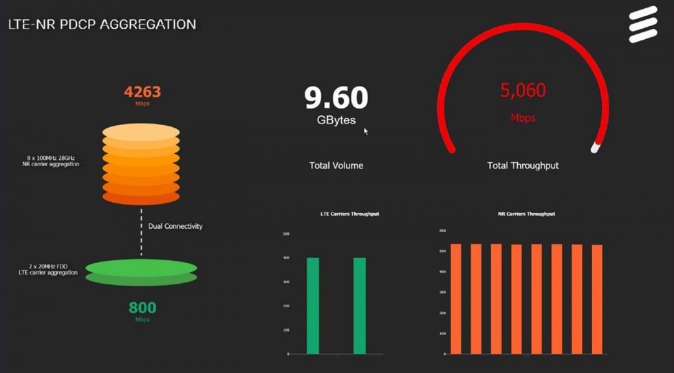 Verizon 5G Speedtest Result