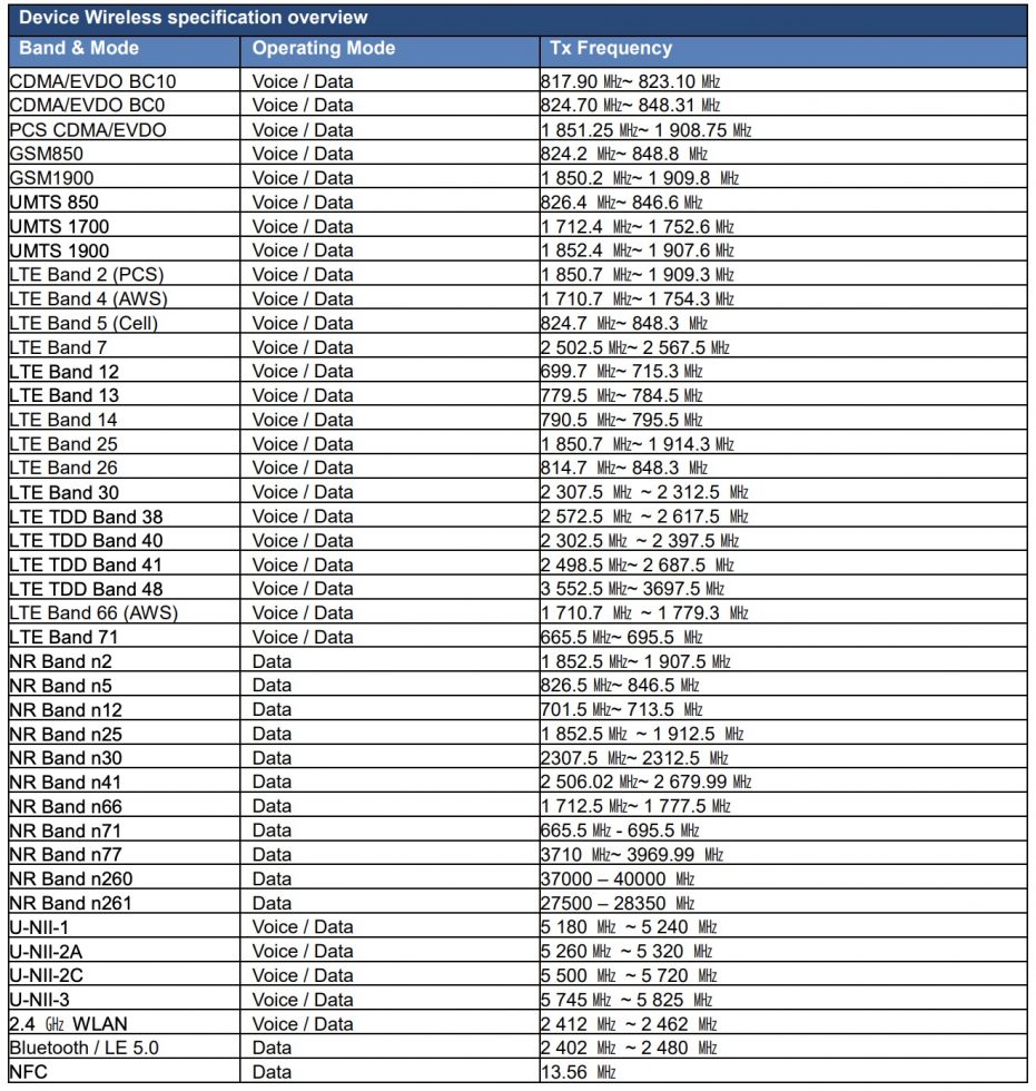 Galaxy S21 Bands