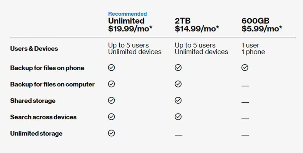 Verizon Cloud Plans