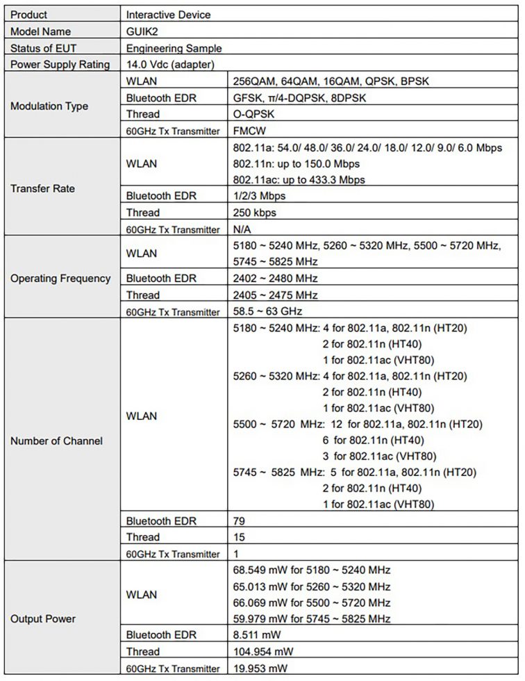 Google Nest Hub FCC New