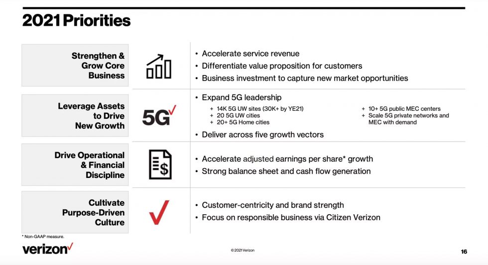 Verizon 5G Plans