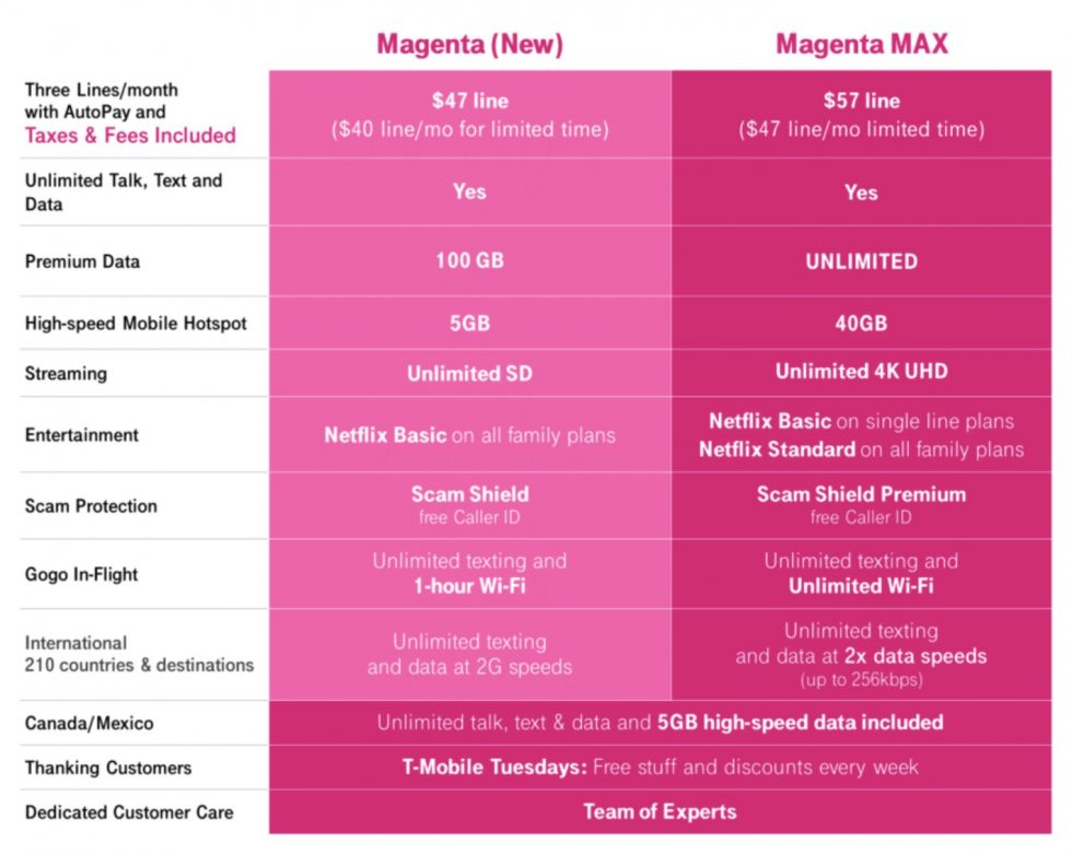 New Magenta Max Plan