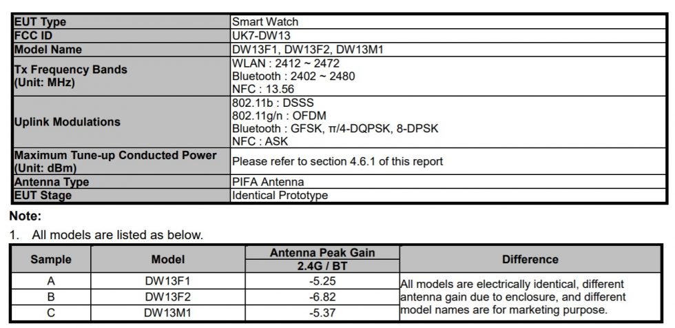 Fossil Gen 6 FCC