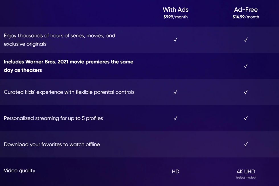 HBO Max With Ads Price, Features