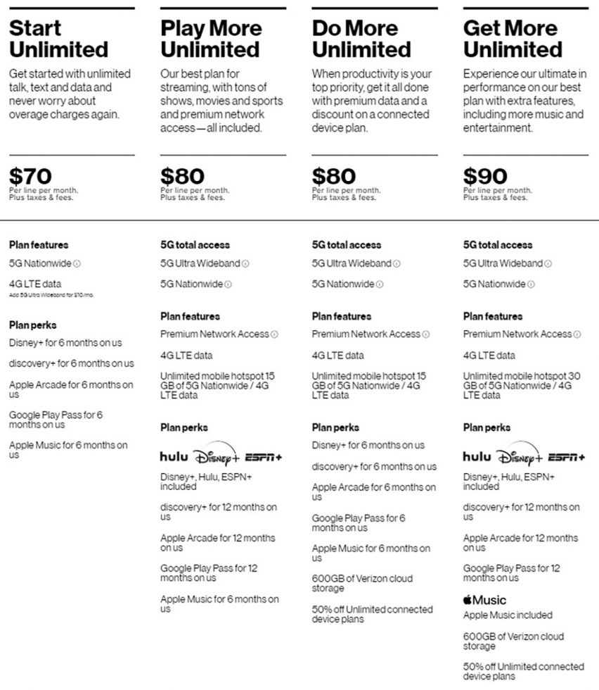 Verizon Unlimited Plans