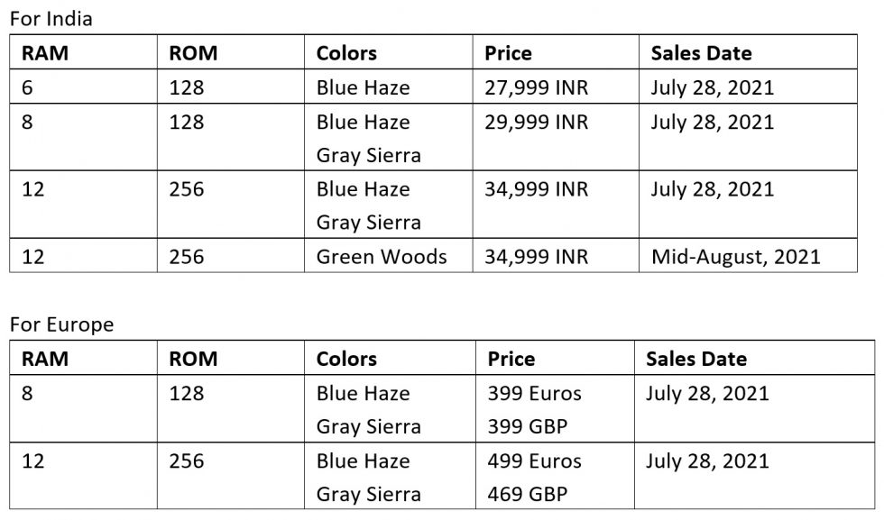 OnePlus Nord 2 Pricing