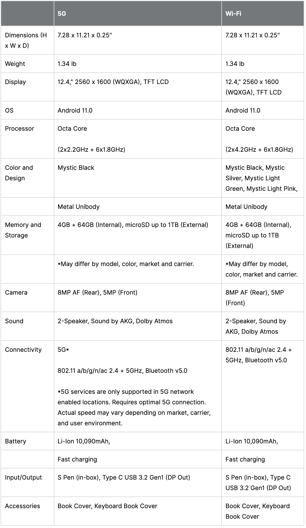 Galaxy Tab S7 FE Specs