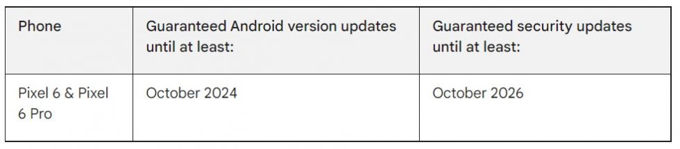 Pixel 6 Software Updates