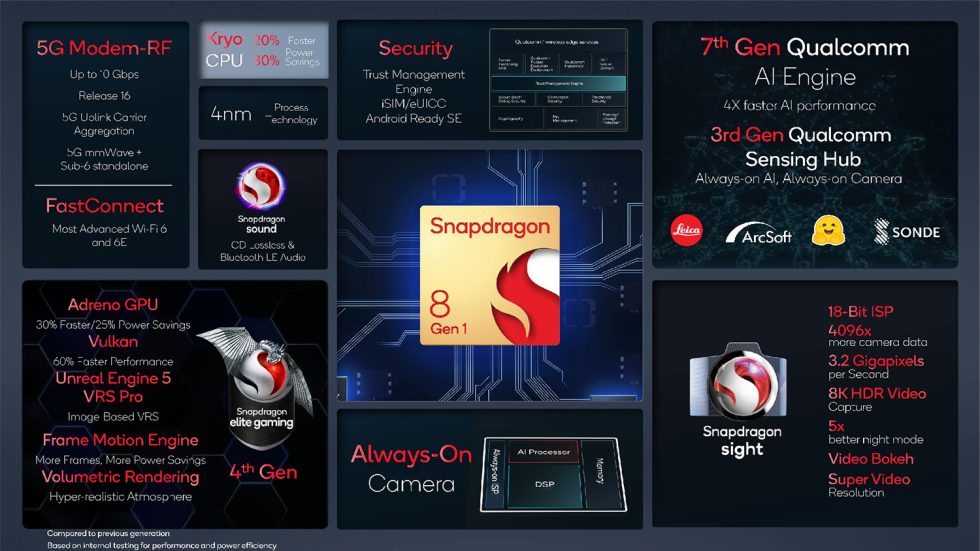 Qualcomm Snapdragon 8 Gen 1-2