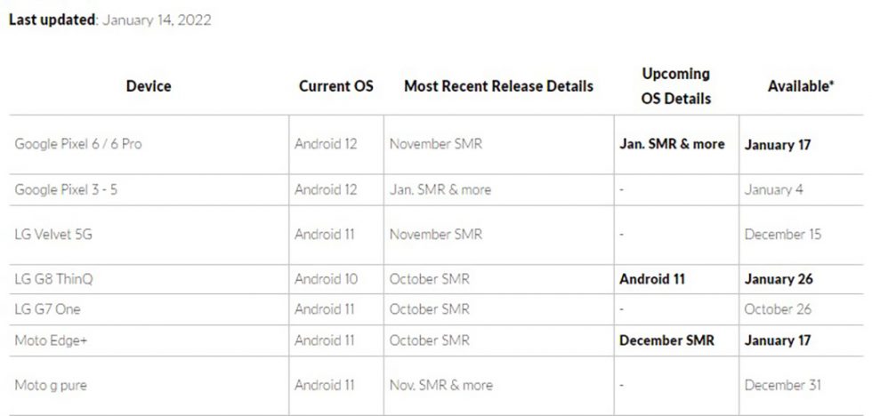 Pixel 6 January Update