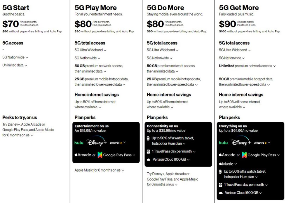 Verizon New 5G Unlimited Plans