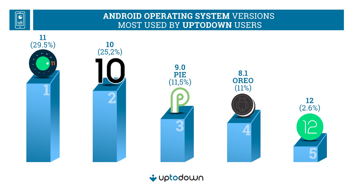 Uptodown
