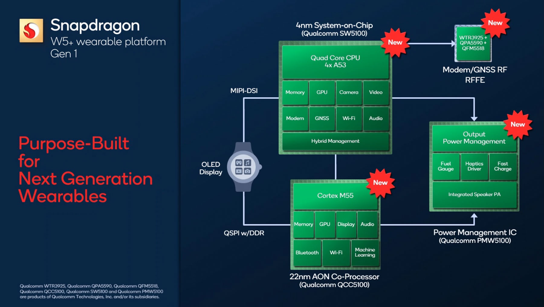 Qualcomm Snapdragon W5 Specs 4