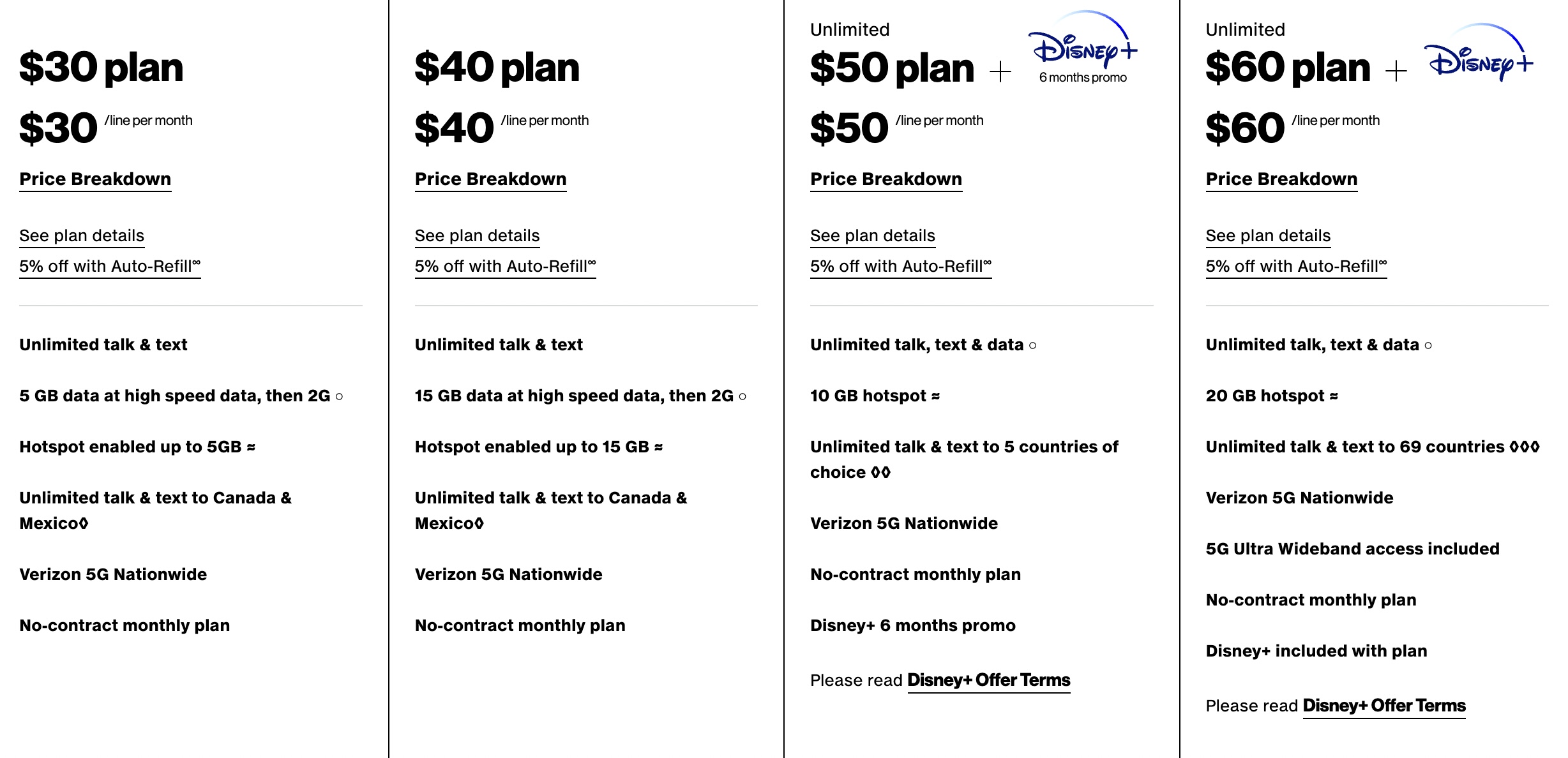 Verizon Planı Seçeneklerine Göre Toplam