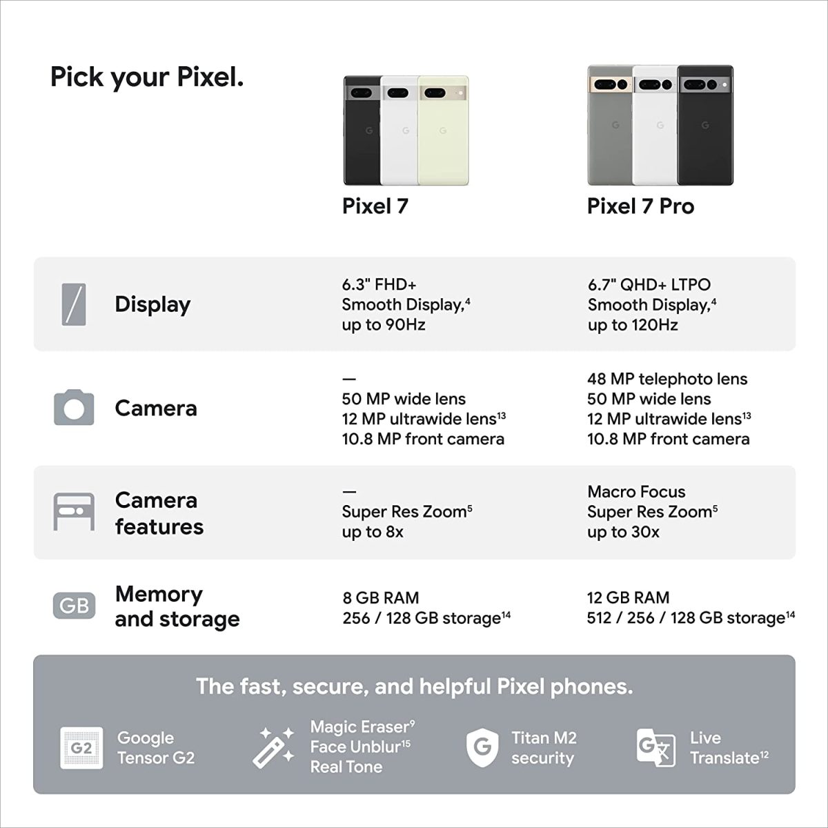 Pixel 7 pro specs leak reveals google s big surprises