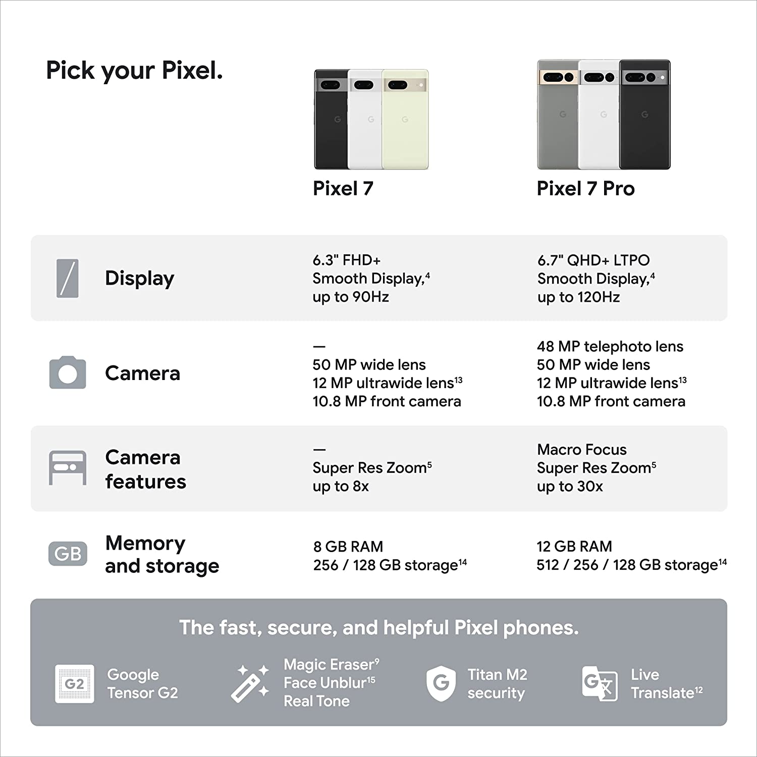 Pixel 7 Pro Specs