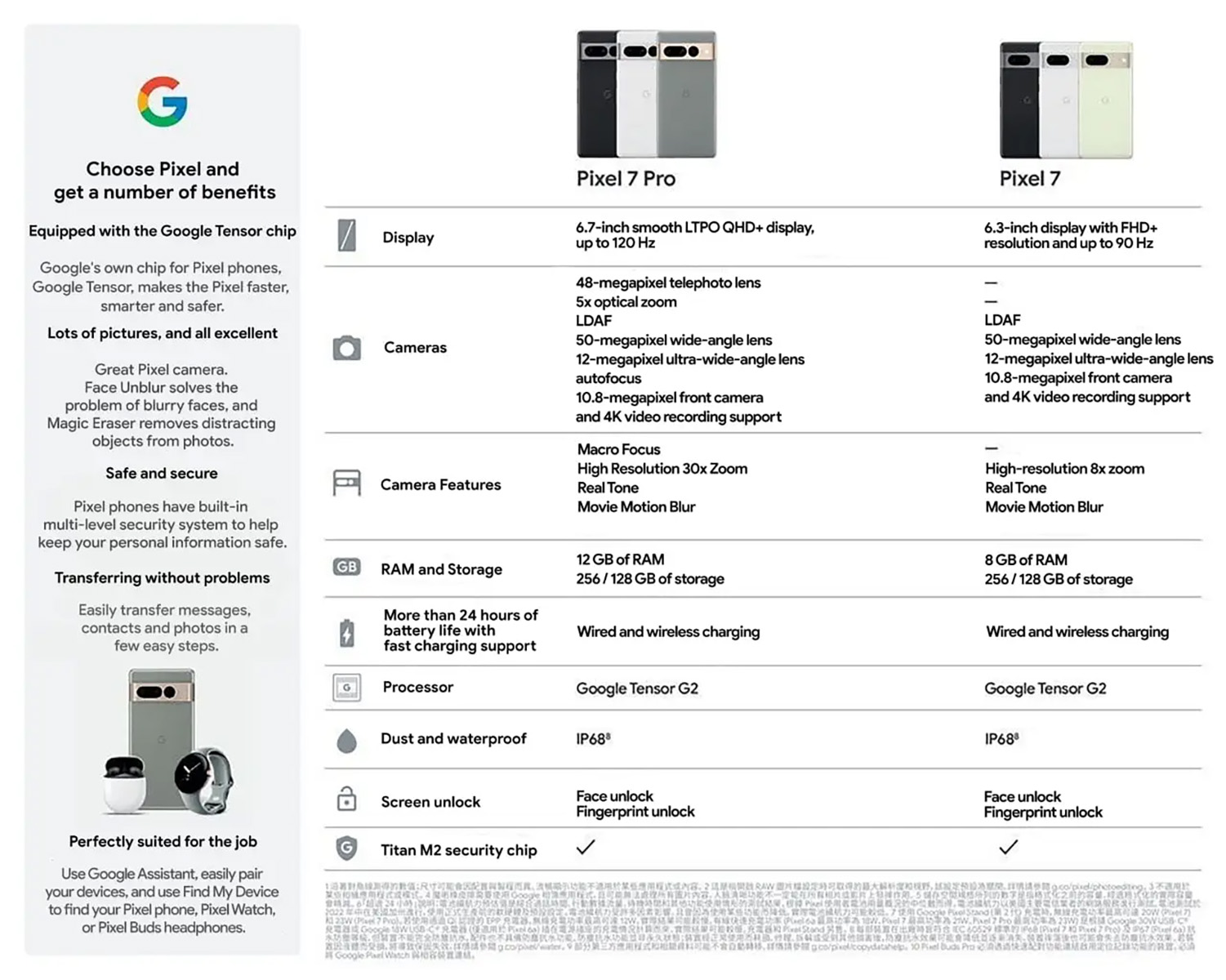 Especificaciones del Pixel 7