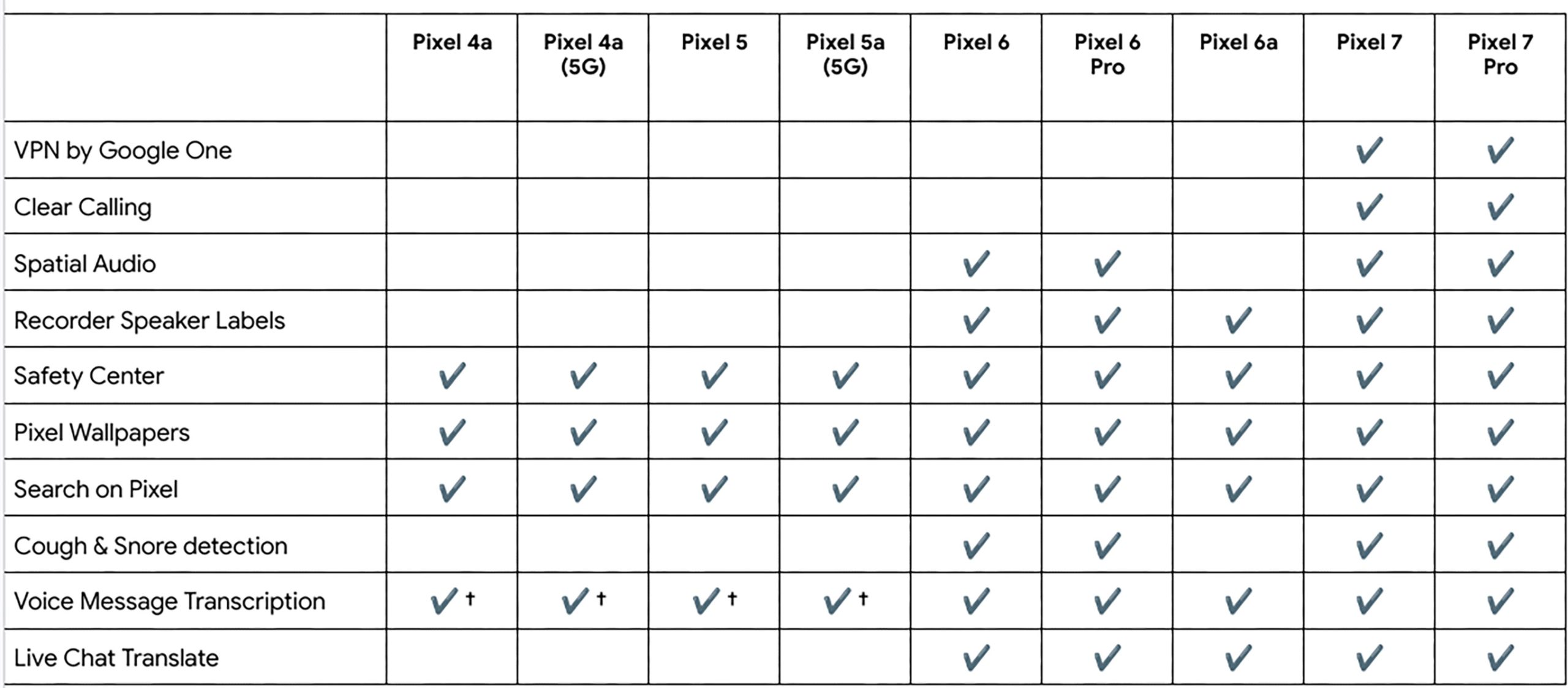 December Pixel Feature Drop List