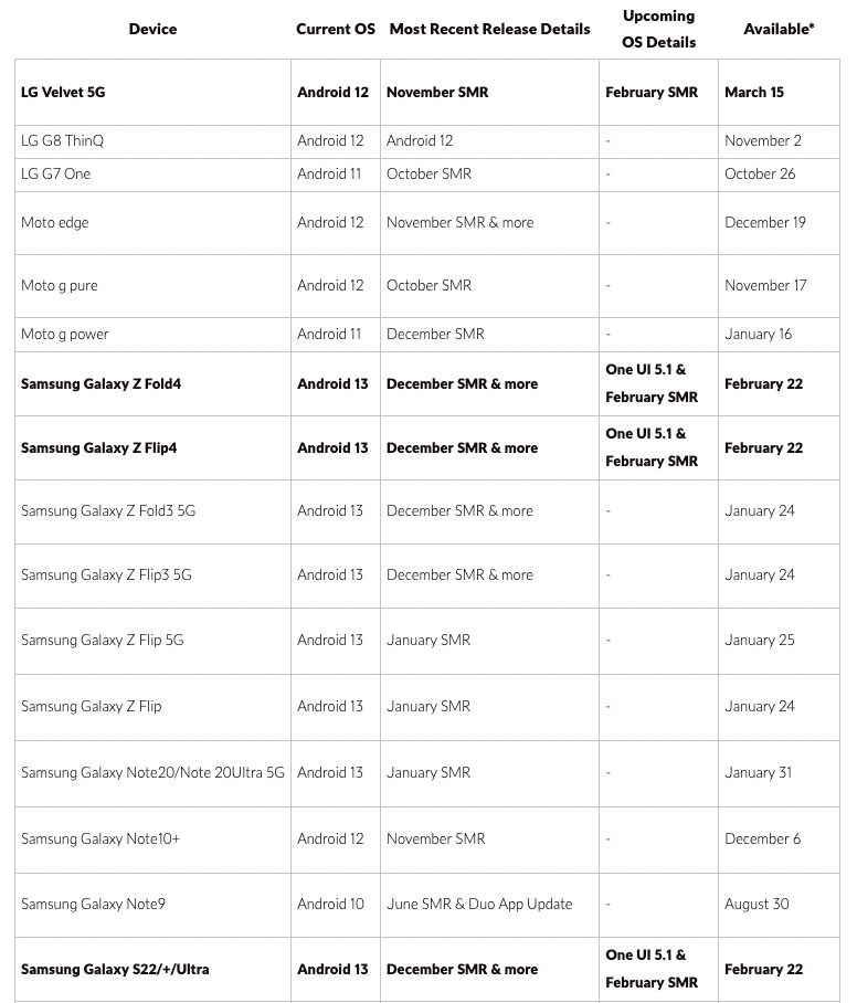 Samsung One UI 5.1 Updates