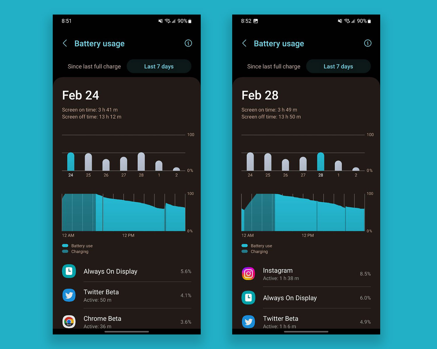 Galaxy S23 Battery Life