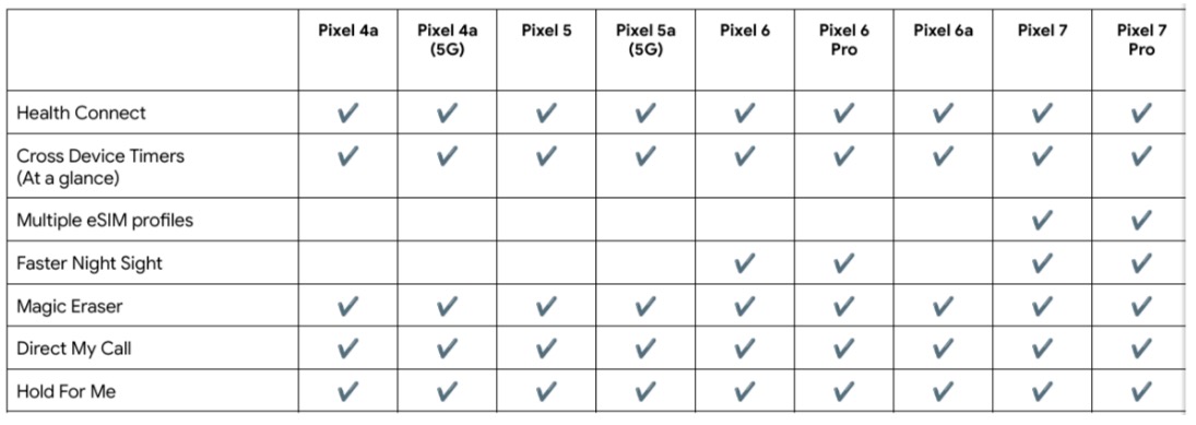 March Pixel Feature Drop Devices