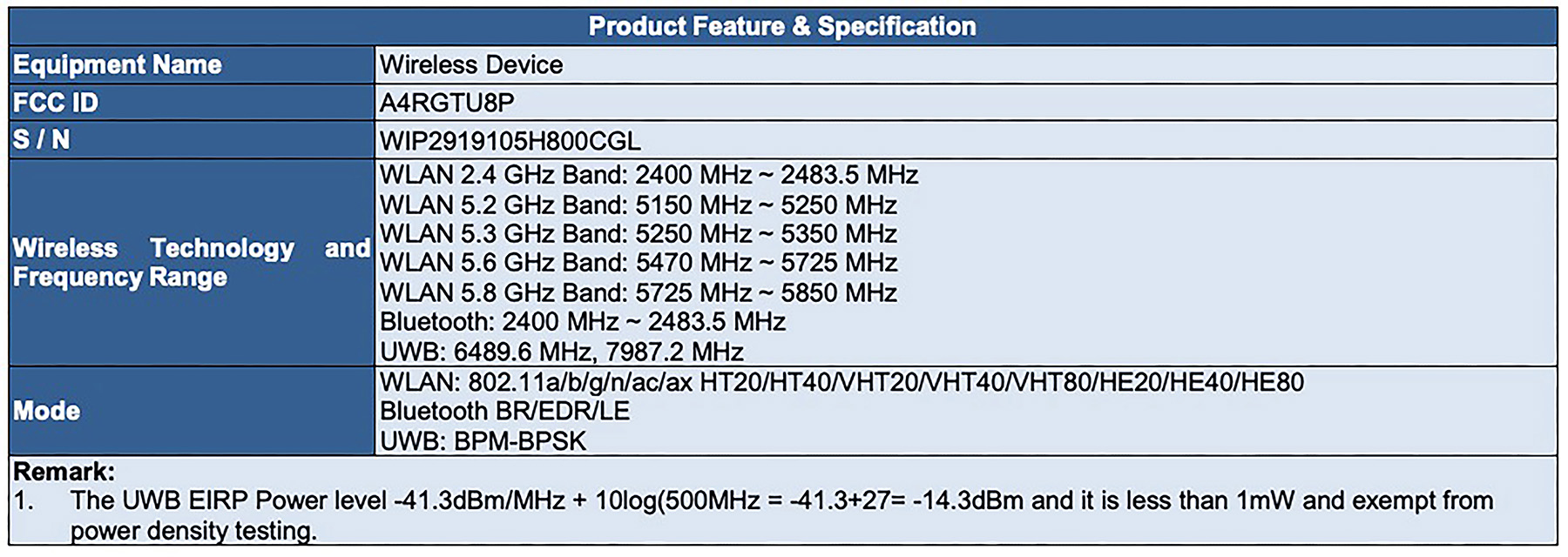 Pixel Tablet Specs - FCC