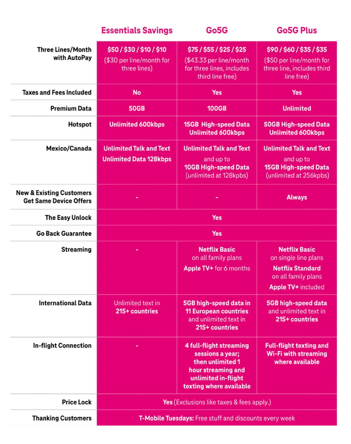 t mobile.com business plans