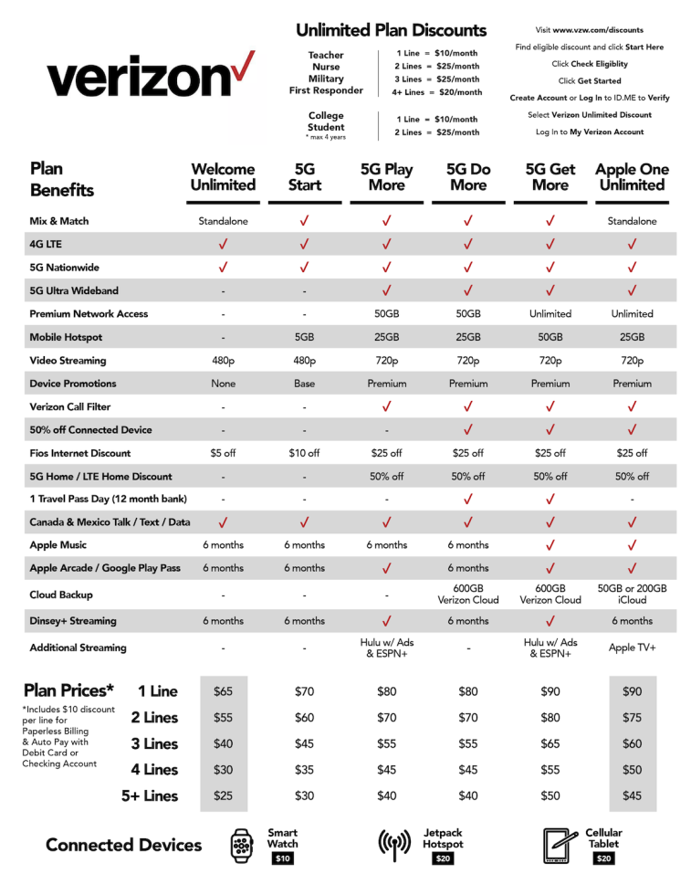 verizon cell phone business plans