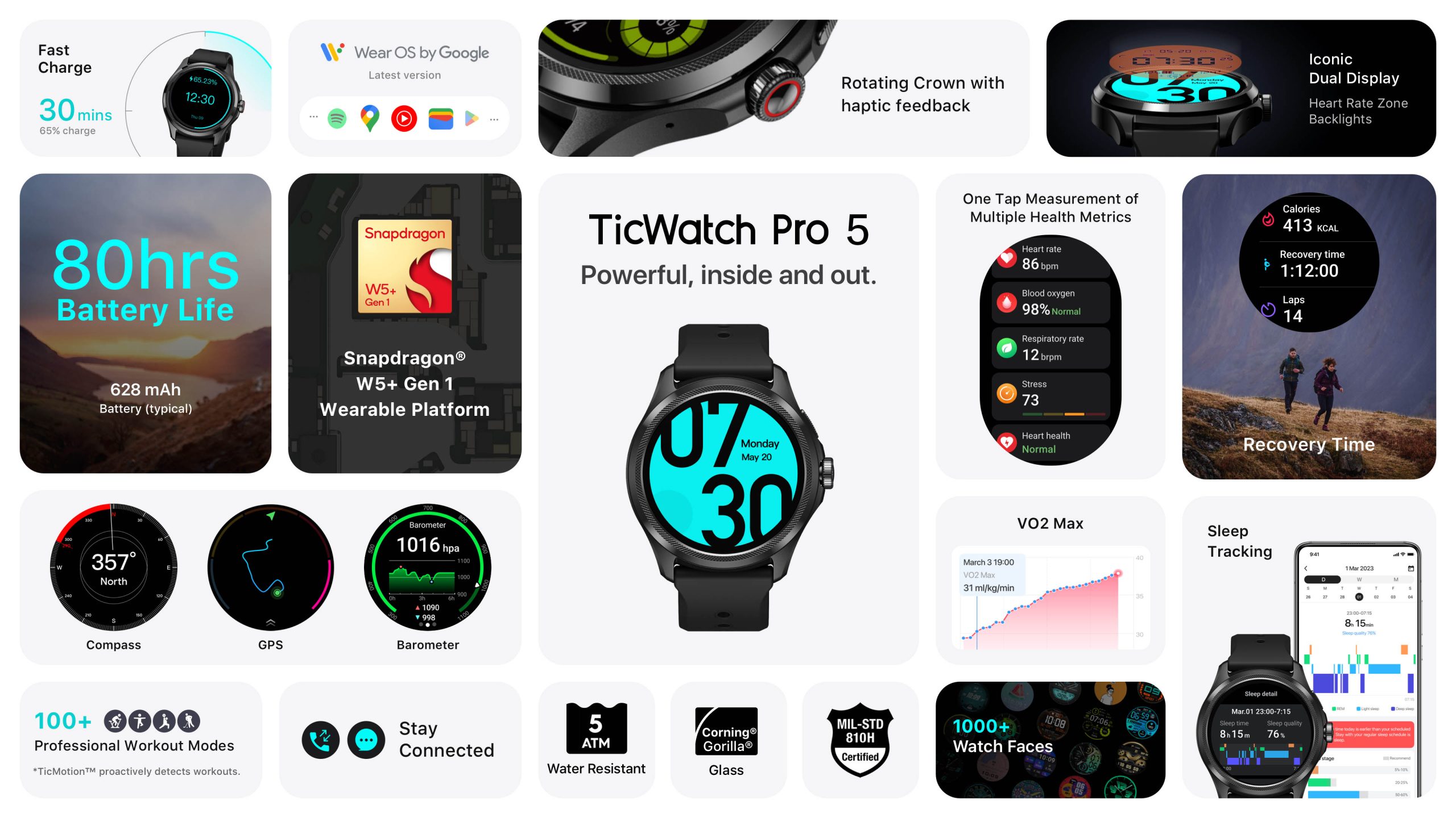 TicWatch Pro 5 Specs - Features