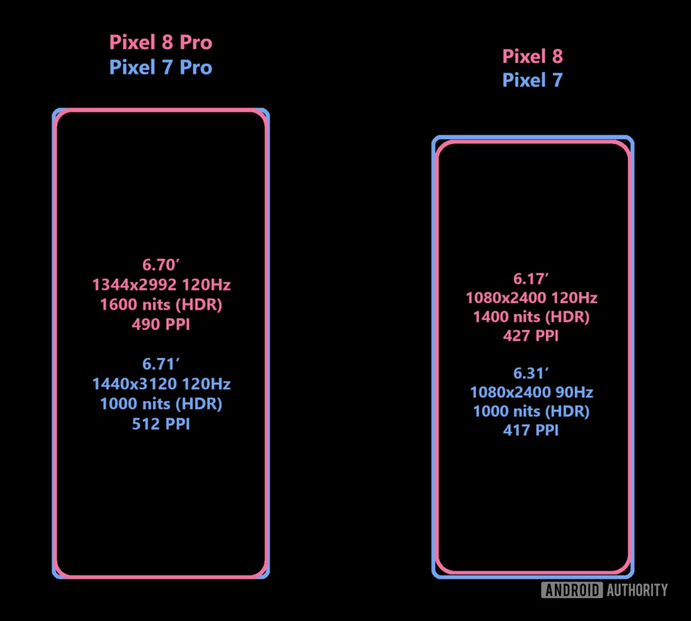 10 ways to make your Google Pixel 7 better - Android Authority