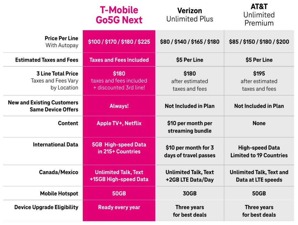 TMo Plan Comparison