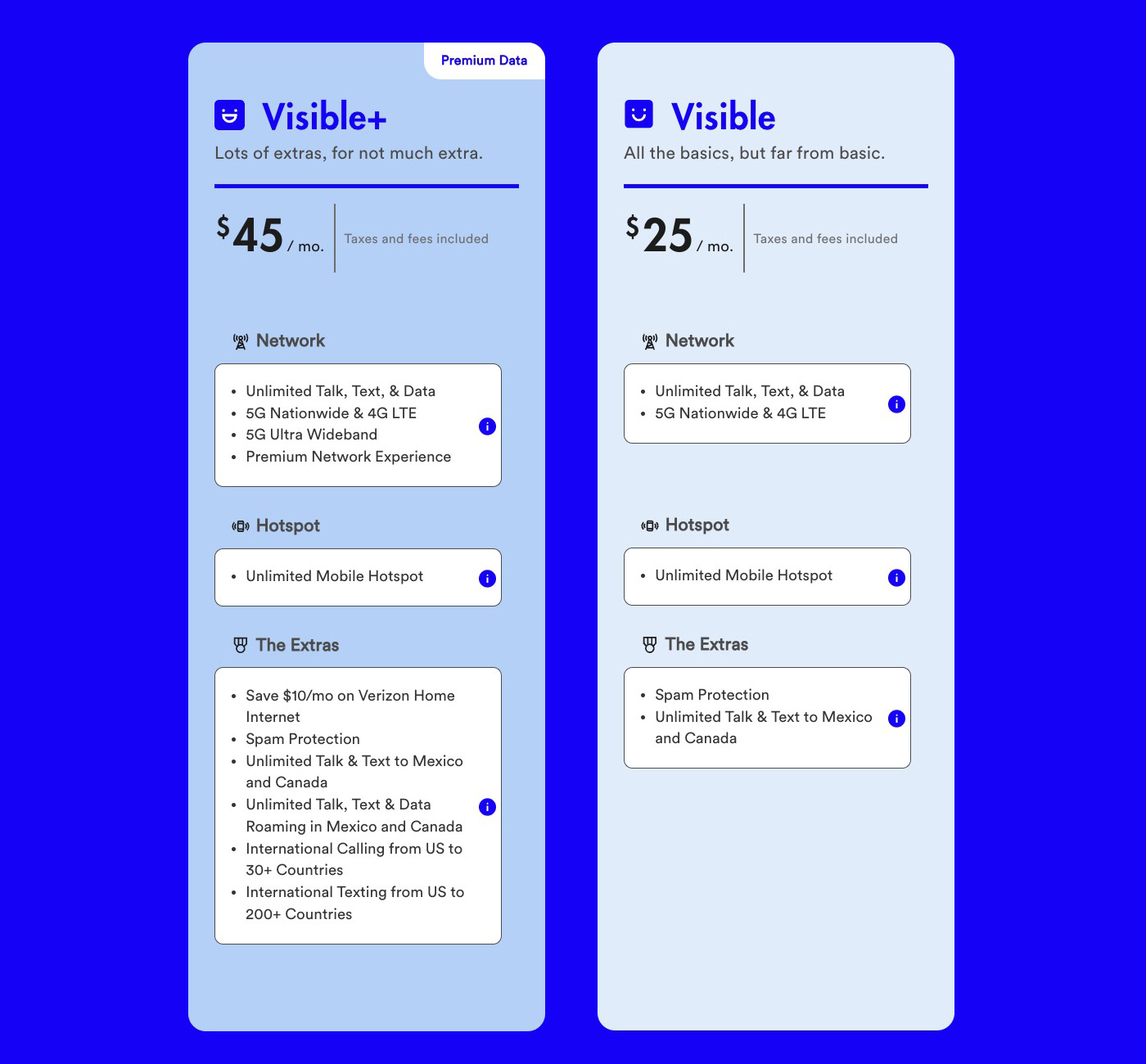 Verizon Visible Plans - Prices