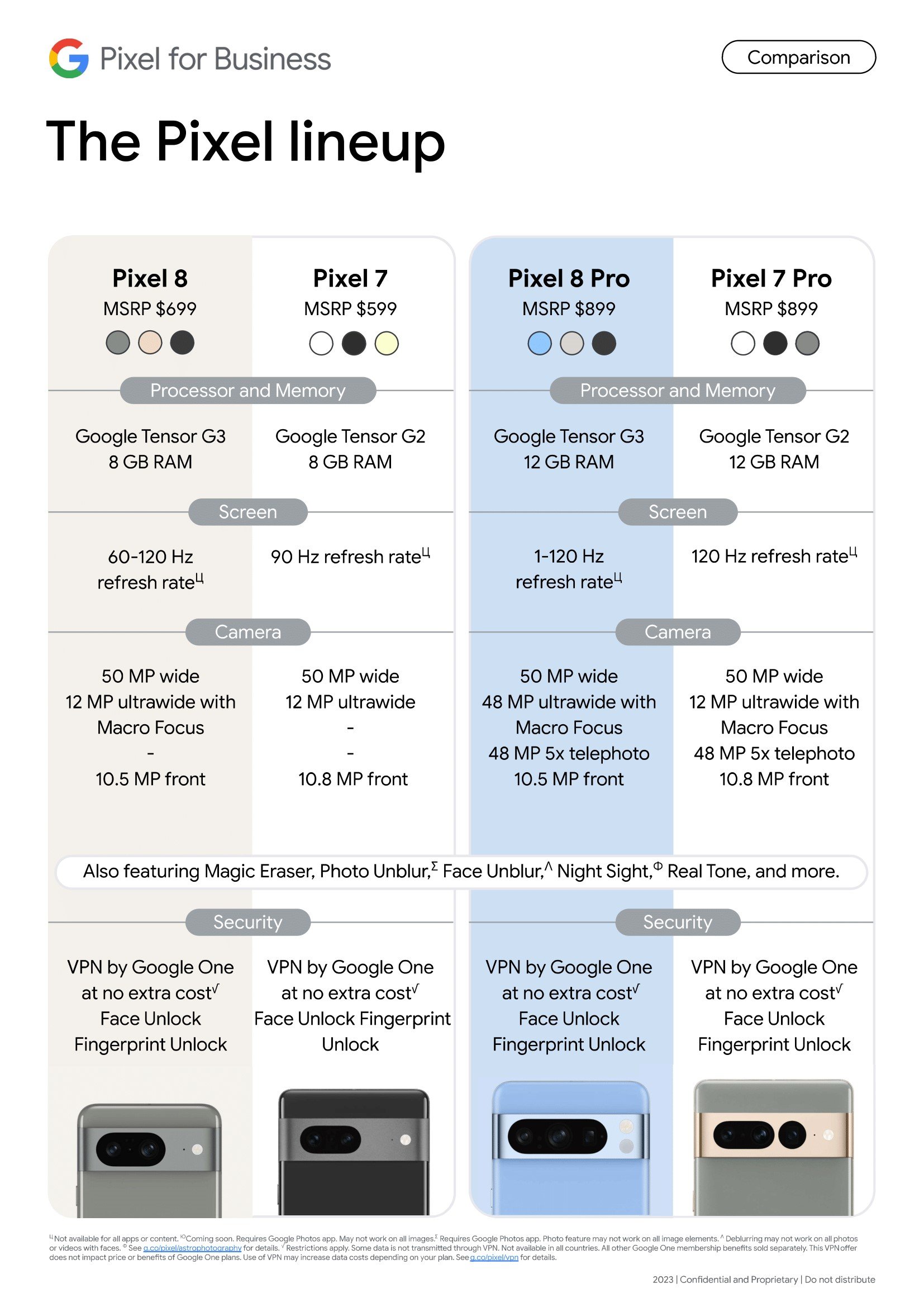 Pixel 8 Prices