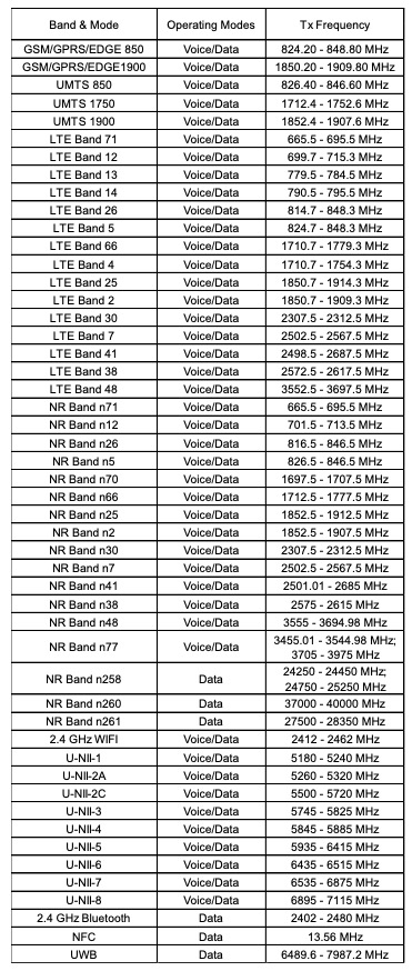 Galaxy S24 Ultra - 5G Bands