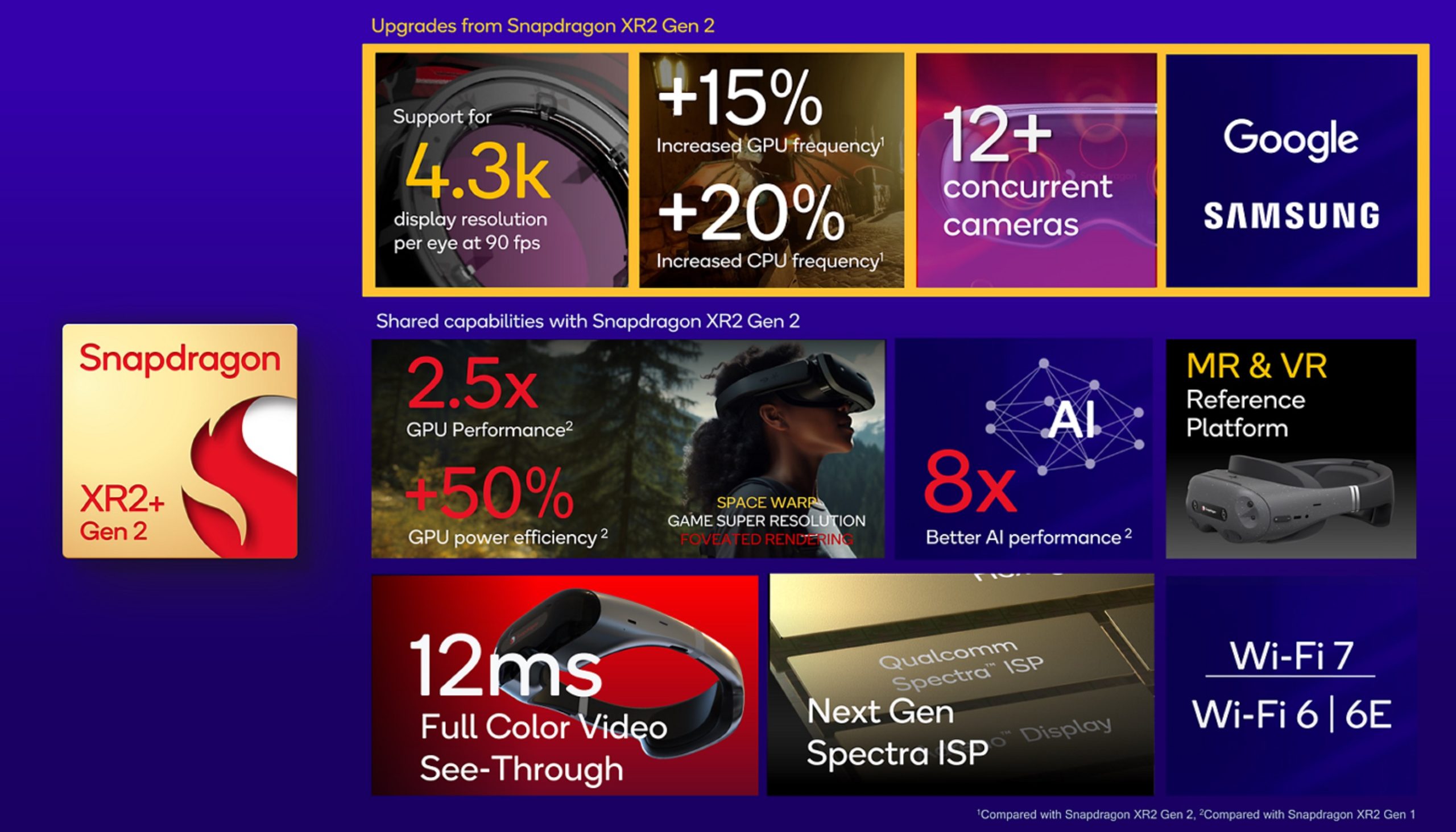 Qualcomm XR2