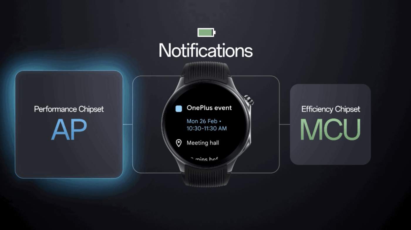 Google Tweaks Wear OS With OnePlus for Watch 2’s Incredible Battery Life